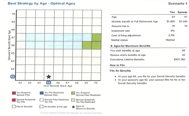 premier-agent-marketing-social-security-software-max